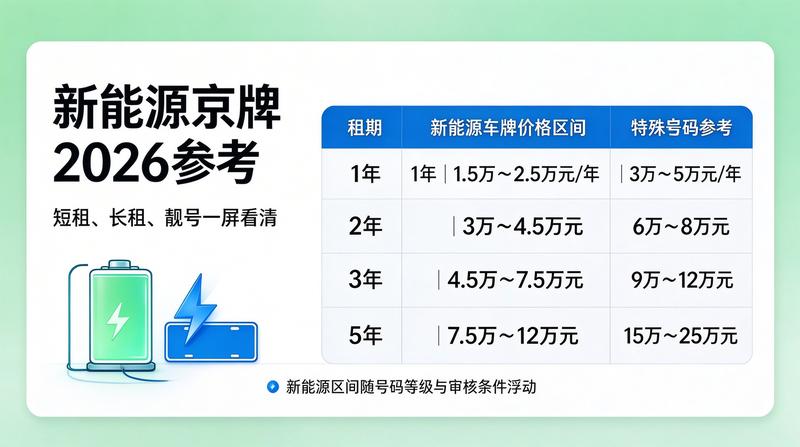 2026北京车牌指标政策新动向